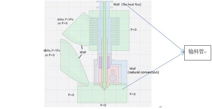 仿真計算在FDM 3D打印機的設(shè)計改進過程中的作用